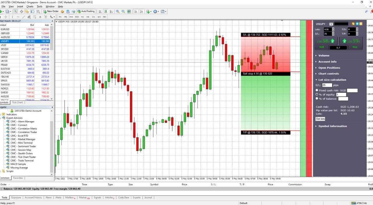 MetaTrader