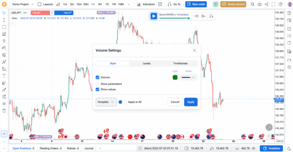 mô hình giao dịch