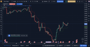 Chỉ báo Supertrend